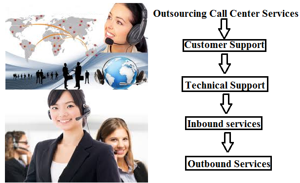 Outsource Call Center Services